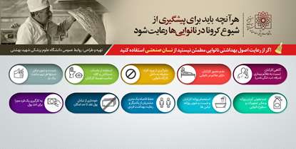 چگونه کرونا را از نانوایی ها دور کنیم؟