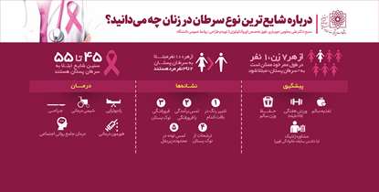 خطر به تعویق انداحتن درمان سرطان پستان را در روزهای کرونایی جدی بگیرید
